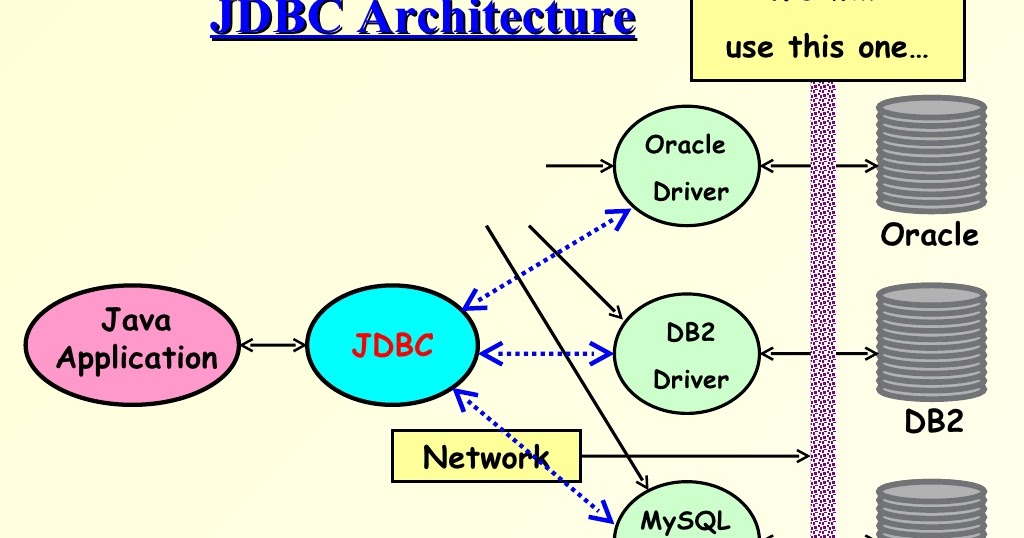 mysql 5.6 jdbc driver for mac